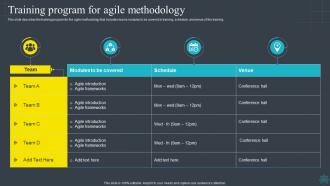Software Development Methodologies Training Program For Agile Methodology