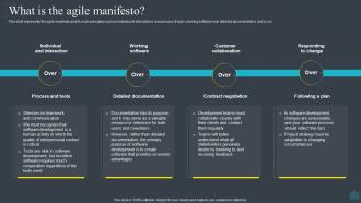 Software Development Methodologies What Is The Agile Manifesto