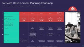 Software Development Planning Powerpoint Ppt Template Bundles