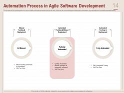 Software development prioritization techniques powerpoint presentation slides