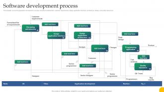 Software Development Process Design For Software A Playbook