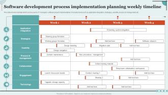 Software Development Process Implementation Planning Weekly Timeline