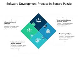 Software development process in square puzzle