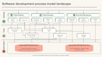 Software Development Process Model Landscape