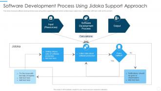 Software Development Process Using Jidoka Support Approach