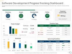 Software development progress tracking dashboard psm training it