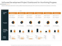 Software Development Project Dashboard For MonIToring Progress DevOps In Hybrid Model IT