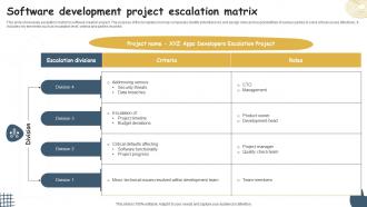 Software Development Project Escalation Matrix