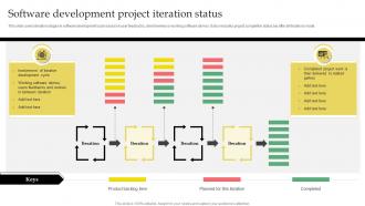 Software Development Project Iteration Status