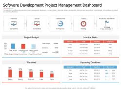 Software Development Project Management Dashboard Introduction To Agile Project Management