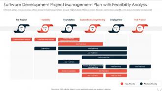 Software Development Project Management Plan With Feasibility Analysis