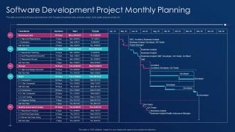 Software development project monthly planning best practice tools