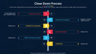 Software Development Project Plan Close Down Process
