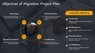 Software Development Project Plan Data Migration PPT Template AT Appealing Template