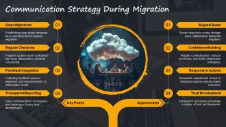 Software Development Project Plan Data Migration PPT Template AT Pre designed Template