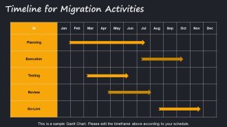 Software Development Project Plan Data Migration PPT Template AT Image Slides