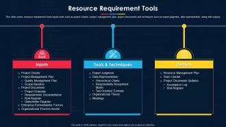 Software Development Project Plan Resource Requirement Tools