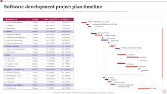 Software Development Project Plan Timeline Software Development And Implementation Project