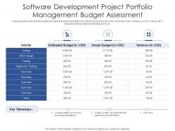 Software Development Project Portfolio Management Budget Assessment