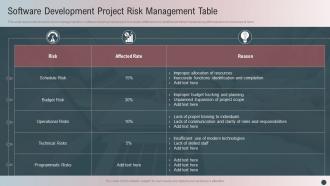 Software Development Project Risk Management Table