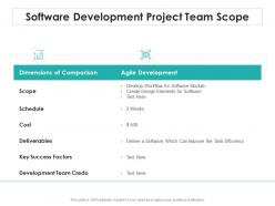 Software Development Project Team Scope