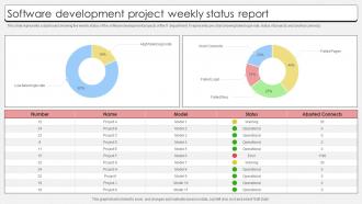 Software Development Project Weekly Status Report
