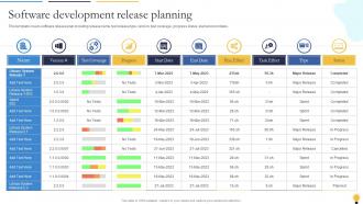 Software Development Release Planning Agile Playbook For Software Designers