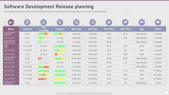 Software Development Release Planning Playbook Software Design Development