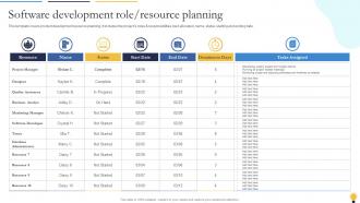 Software Development Role Resource Planning Agile Playbook For Software Designers