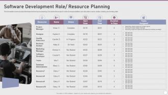 Software Development Role Resource Planning Playbook Software Design Development