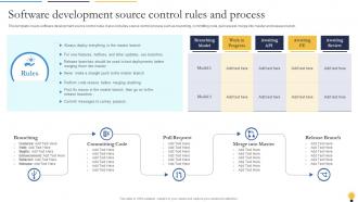 Software Development Source Control Rules And Process Agile Playbook For Software Designers