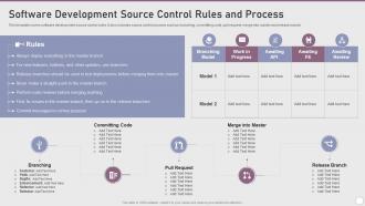 Software Development Source Controls Playbook Software Design Development