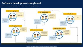 Software Development Storyboard Powerpoint Ppt Template Bundles Storyboard SC Designed Adaptable