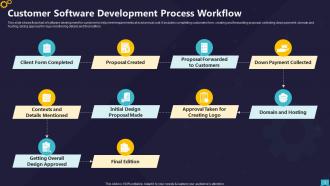 Software Development Workflow Powerpoint Ppt Template Bundles