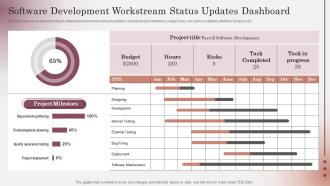 Software Development Workstream Status Updates Dashboard