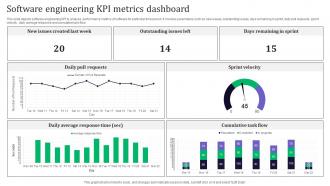 Software Engineering KPI Metrics Dashboard