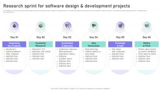 Software Engineering Playbook Research Sprint For Software Design And Development Projects