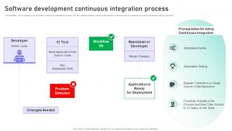 Software Engineering Playbook Software Development Continuous Integration Process