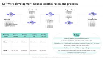 Software Engineering Playbook Software Development Source Control Rules And Process