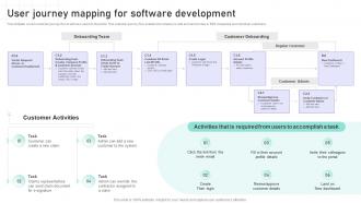 Software Engineering Playbook User Journey Mapping For Software Development