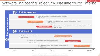 Software Engineering Project Risk Assessment Plan Timeline