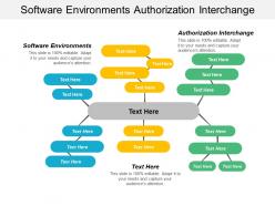 Software environments authorization interchange attracting developing economy expected cpb