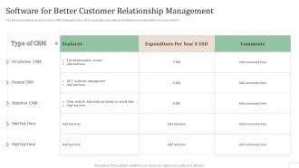 Software For Better Customer Relationship Management Subscription Based Revenue Model