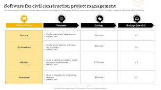 Software For Civil Construction Project Management