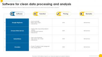 Software For Clean Data Processing And Analysis