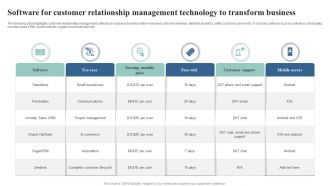 Software For Customer Relationship Management Technology To Transform Business