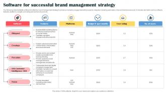 Software For Successful Brand Management Strategy