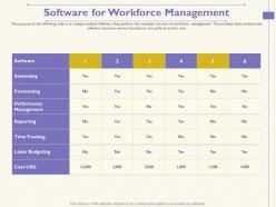 Software for workforce management cost usd ppt powerpoint presentation pictures slideshow
