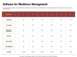 Software For Workforce Management Labor Ppt Powerpoint Presentation Gallery Example Introduction