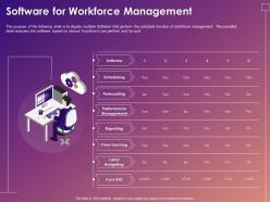Software For Workforce Management Ppt Powerpoint Presentation Portfolio
